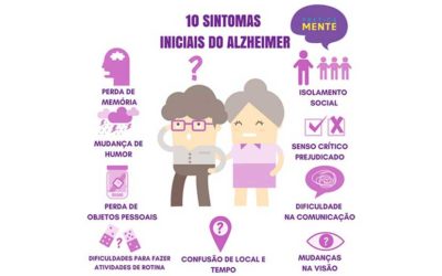 Doença de Alzheimer: o monstro que rouba seu baú de memórias